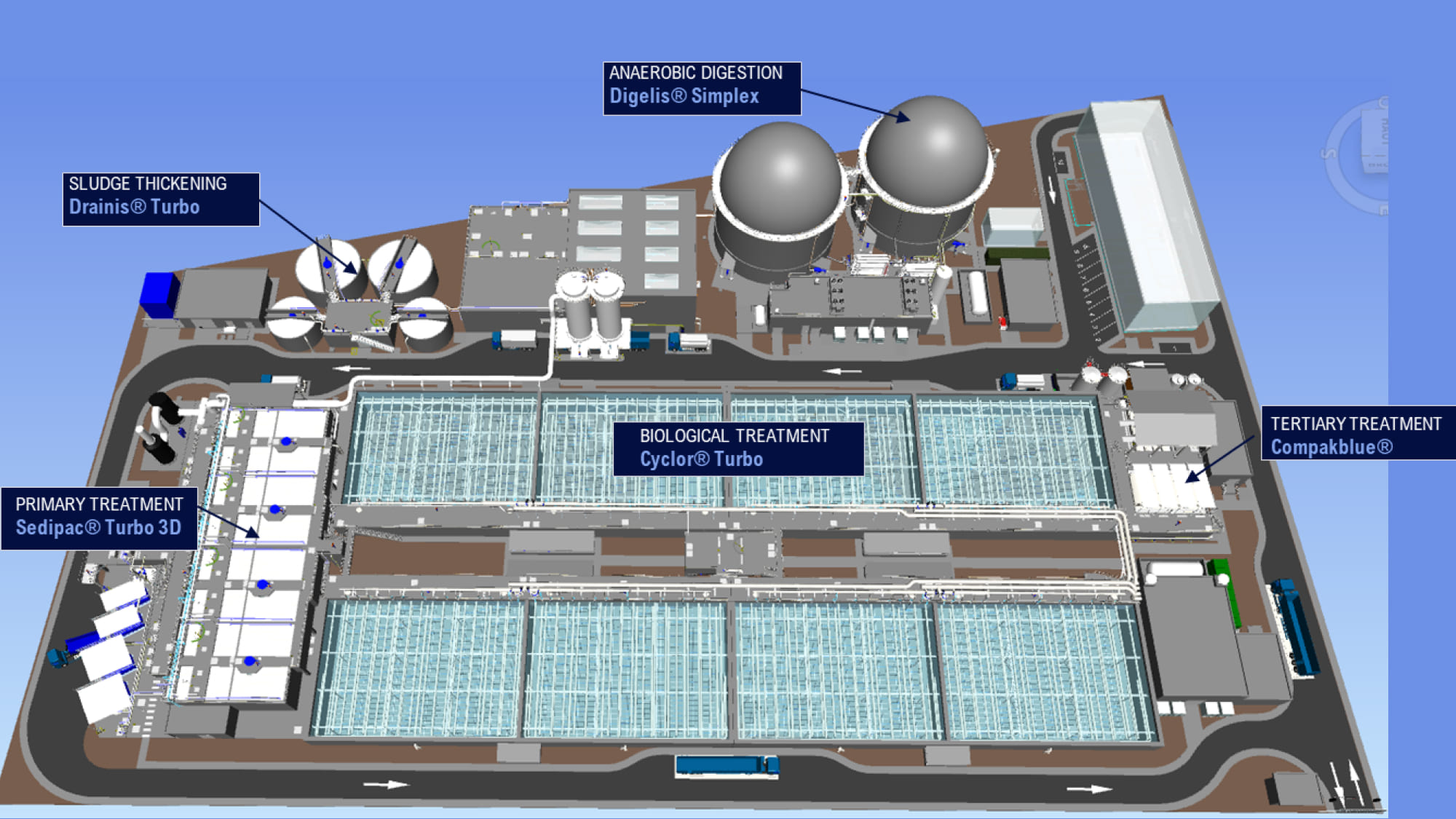 SUEZ Signs contract for Wastewater Treatment with Maynilad